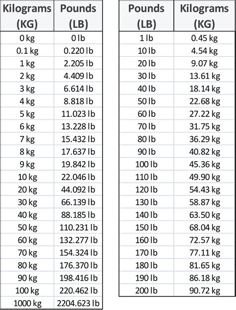 131lb to kg|Convert lbs to kg